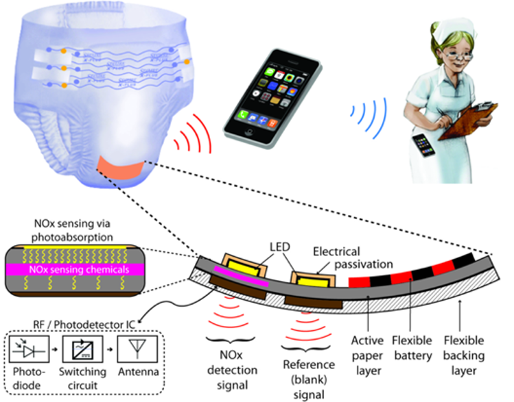 Healthcare provider or parent viewing a smartphone app displaying smart diaper analytics with graphs showing hydration levels, moisture patterns, and urinary tract infection risk indicators based on sensor data from IoT-enabled disposable diapers.
