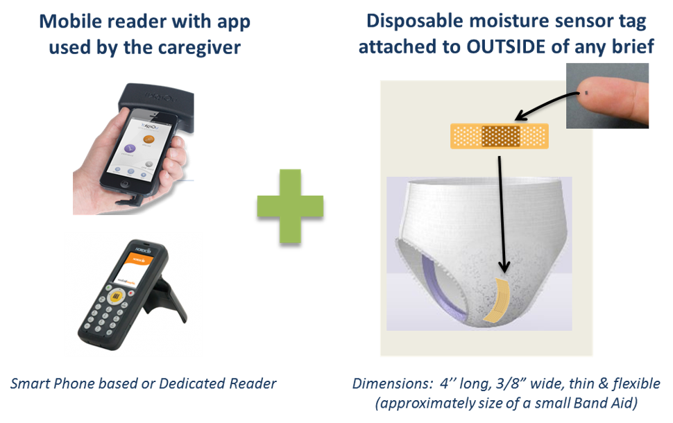 Comprehensive elderly monitoring IoT ecosystem showing wearable devices, ambient home sensors, environmental monitors, and multi-stakeholder access through cloud analytics.