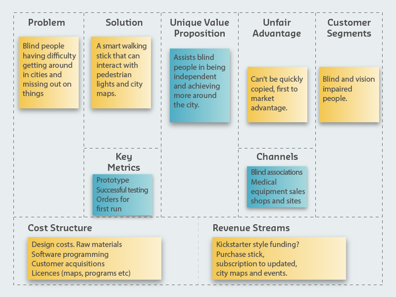 Practical IoT Business Plan example showing a filled-out business model canvas for a smart home energy monitoring product. The example demonstrates how to apply the framework with specific values: target market (homeowners 35-55 seeking energy savings), value proposition (15% electricity bill reduction), revenue model ($149 hardware + $9.99/month subscription), and key metrics (LTV $509, CAC $85, expected 6-month payback). This real-world example illustrates how to translate business planning concepts into actionable IoT product strategy.