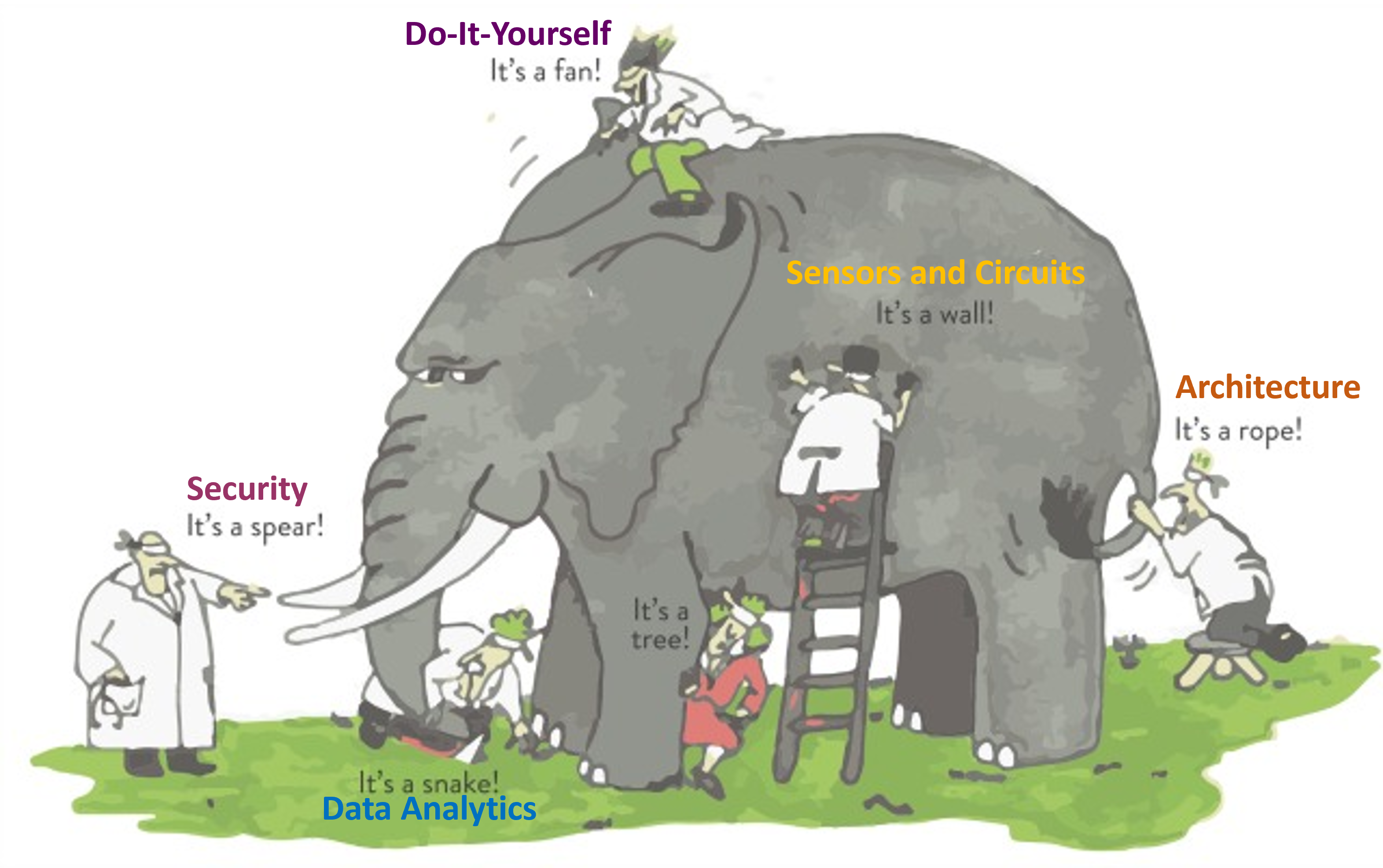 Cartoon of an elephant with various individuals interpreting it differently, symbolizing the multifaceted perspectives of IoT - each stakeholder touches a different aspect of the IoT ecosystem
