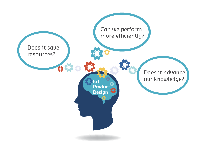 Infographic showing the redesign process for transforming everyday objects into IoT devices. The diagram illustrates key considerations including adding sensors (temperature, motion, light), connectivity modules (Wi-Fi, Bluetooth, Zigbee), processing capabilities (microcontrollers), power management (battery or mains), and user interfaces (apps, voice control).