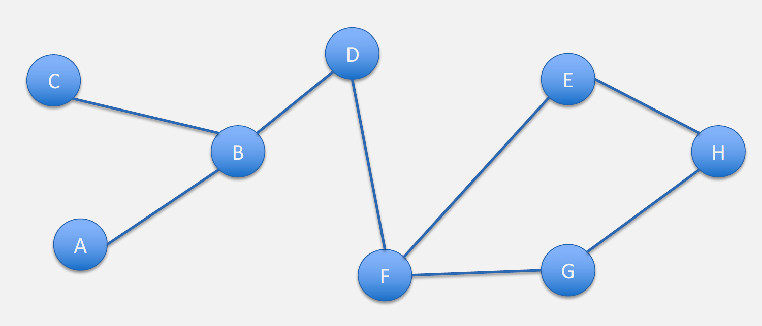 Schematic diagram of an ad-hoc wireless network showing multiple nodes (devices) connected in a mesh topology without central infrastructure. Each node can communicate directly with neighbors and relay data for other nodes, demonstrating decentralized self-organizing network architecture with multi-hop paths between source and destination.