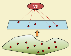 Context-aware Visualization (CoVI) architecture showing adaptive data presentation layer that adjusts visualization format, detail level, and interface based on user role, device capabilities, network bandwidth, and task context