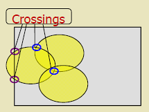 Sensor coverage crossings showing intersection points between sensor coverage disks