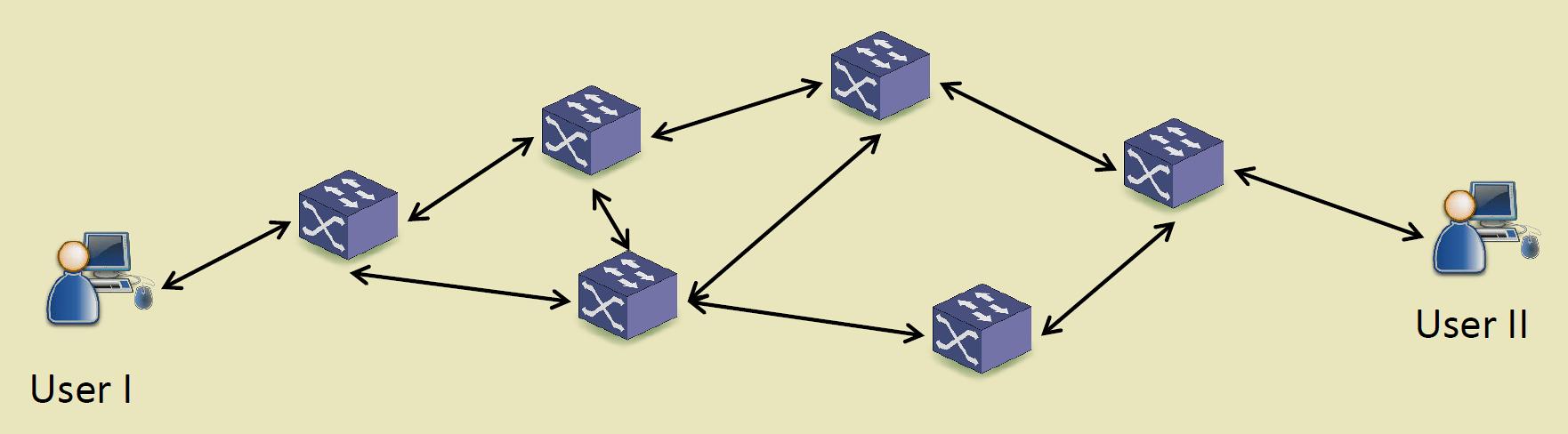 Traditional network architecture