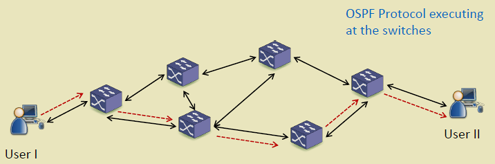 Traditional network challenges