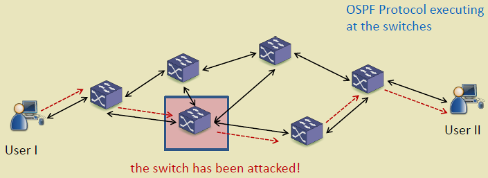 Traditional network limitations