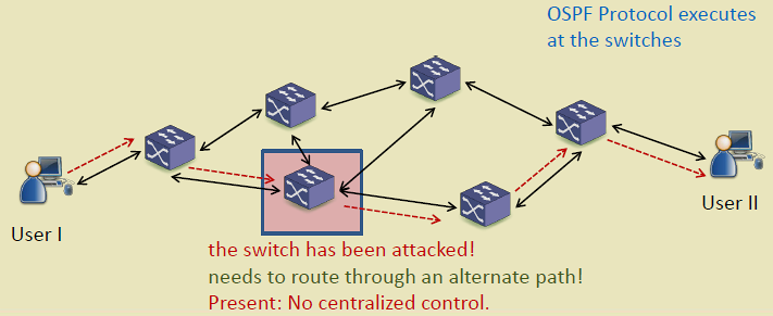 Traditional network scalability issues