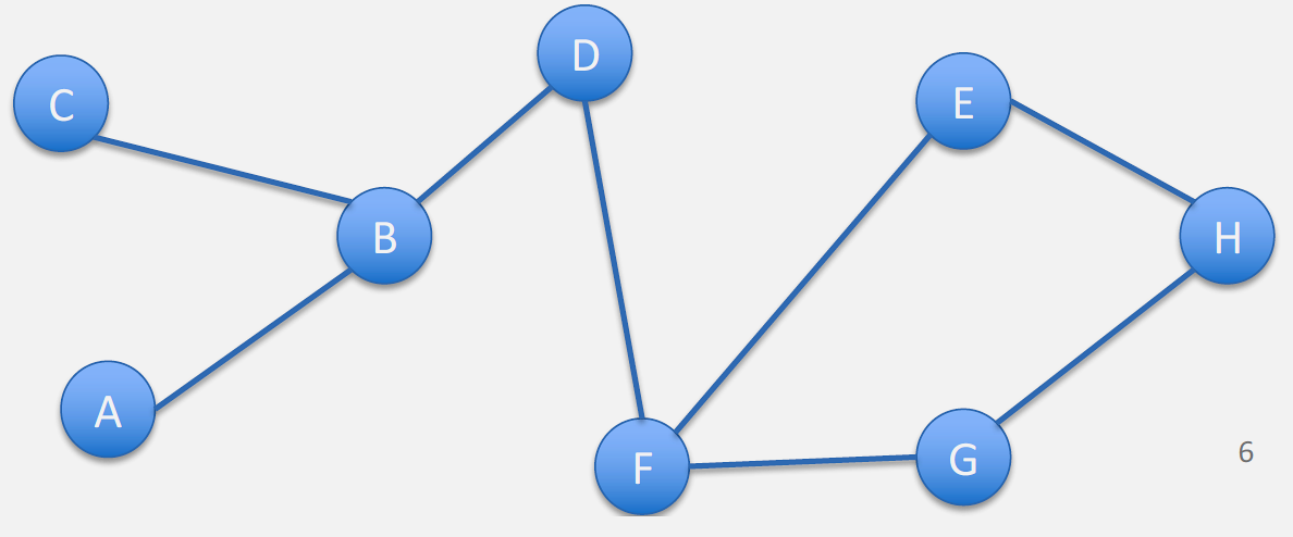 Detailed DSDV routing table entries displaying columns for destination address, next hop neighbor, metric (hop count), destination sequence number, and install time, demonstrating how nodes track routes to all network destinations
