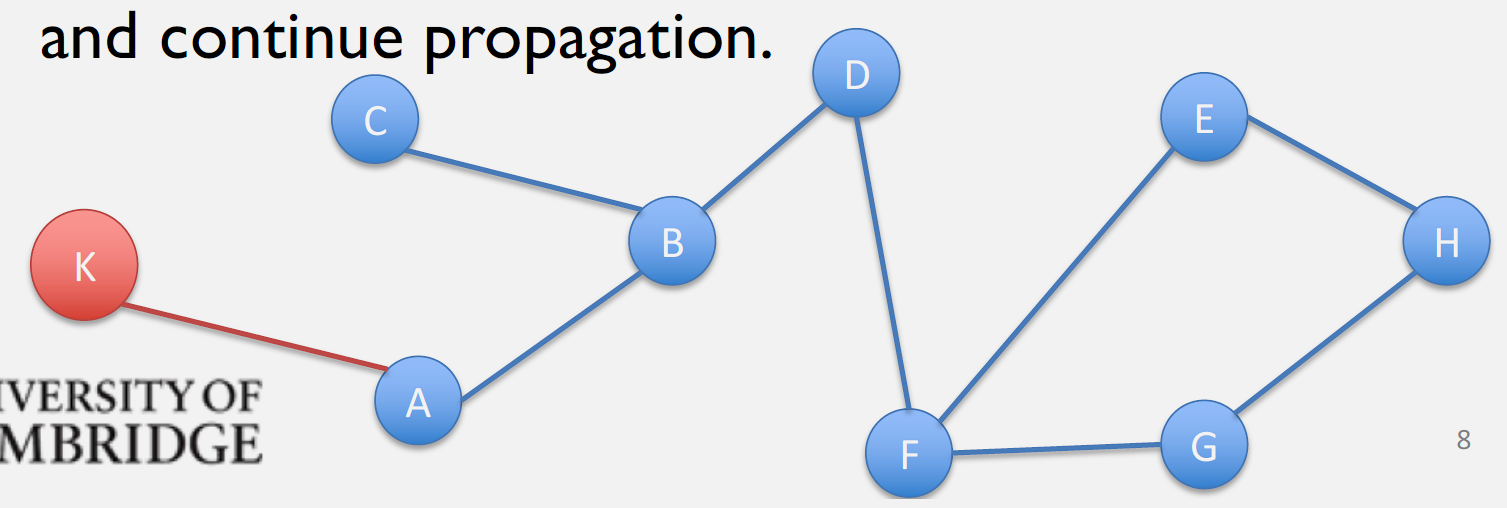 Sequence diagram showing DSDV response to new link formation with nodes detecting new neighbor, updating routing tables with shortened paths, incrementing sequence numbers, and broadcasting route updates to propagate new topology information