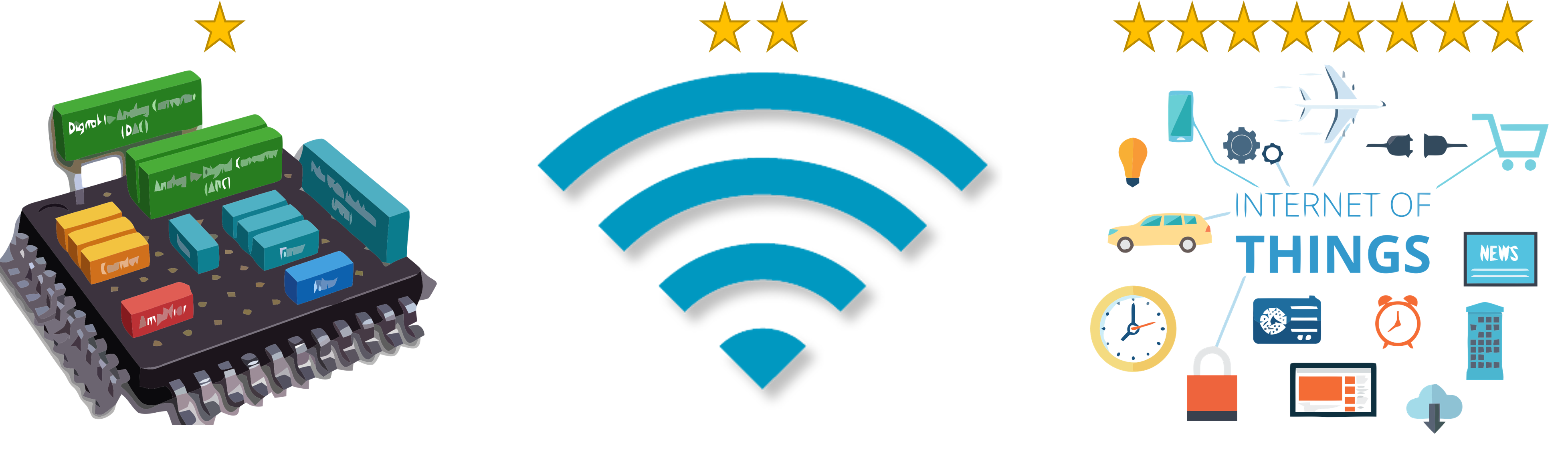 Comparison diagram showing evolution from Embedded Products (standalone devices with limited functionality) to Connected Products (devices communicating via internet) to IoT Products (intelligent devices with advanced analytics and optimization)