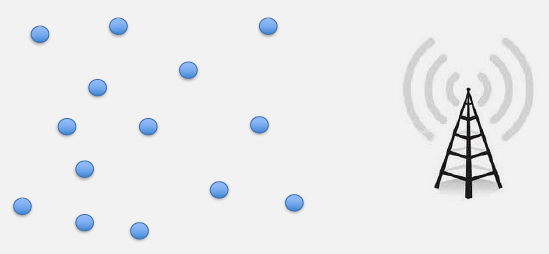 LEACH (Low-Energy Adaptive Clustering Hierarchy) protocol overview showing distributed cluster formation: sensor nodes self-organize into clusters, each cluster elects a cluster head that aggregates data from member nodes and transmits to the base station, reducing overall network energy consumption by minimizing long-range transmissions