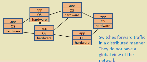 Network limitations 1