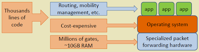 Network limitations 2