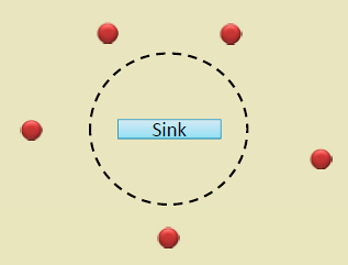 Five key advantages of mobile WSN: adaptive coverage with nodes moving to high-priority areas, network resilience through alternative paths, mobile target tracking with sensors following phenomena, energy balancing via mobile sink distributing relay burden, and enhanced connectivity using mobile nodes as data ferries