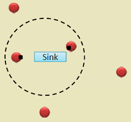 Mobile sink deployment showing base station mounted on mobile platform (robot/vehicle) moving through sensor field, collecting data directly from nearby sensors to reduce multi-hop communication, with path planning optimizing coverage and balancing energy across all network regions