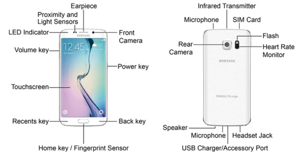 Diagram showing mobile phone internal components including multiple sensors (accelerometer, gyroscope, GPS, proximity, light), processors (CPU, GPU, DSP), communication interfaces (Wi-Fi, Bluetooth, NFC, cellular), and storage systems that enable phones to serve as IoT gateways and edge devices