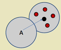 OGDC coverage patterns showing progressive sensor activation