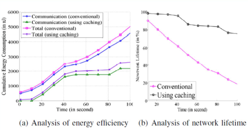 Comparative performance analysis showing centralized cloud deployment (high latency, high throughput) versus edge-fog hybrid deployment (low latency, moderate throughput) versus fully distributed deployment (lowest latency, limited throughput), with trade-offs between response time, scalability, and infrastructure cost