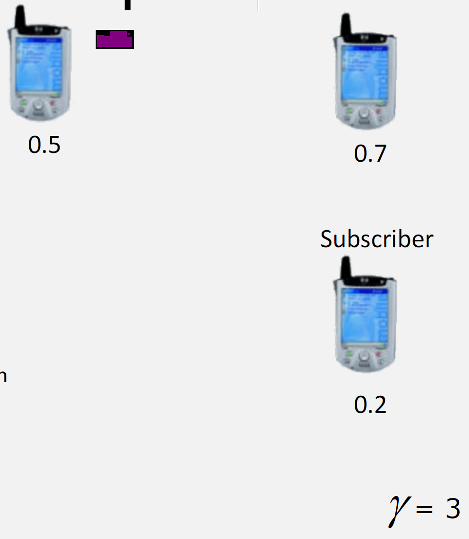 DTN store-carry-forward protocol diagram showing three phases: node stores packet in buffer, physically moves while carrying data, and forwards packet upon encountering destination or relay, enabling communication across disconnected networks