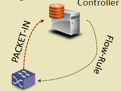Rule placement challenges