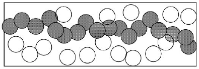 Strong barrier coverage diagram showing dense sensor deployment where every point on every crossing path is within sensing range of at least k sensors simultaneously, providing complete k-coverage with no gaps. Illustrated with heavily overlapping sensor ranges forming continuous multi-layer detection belt.