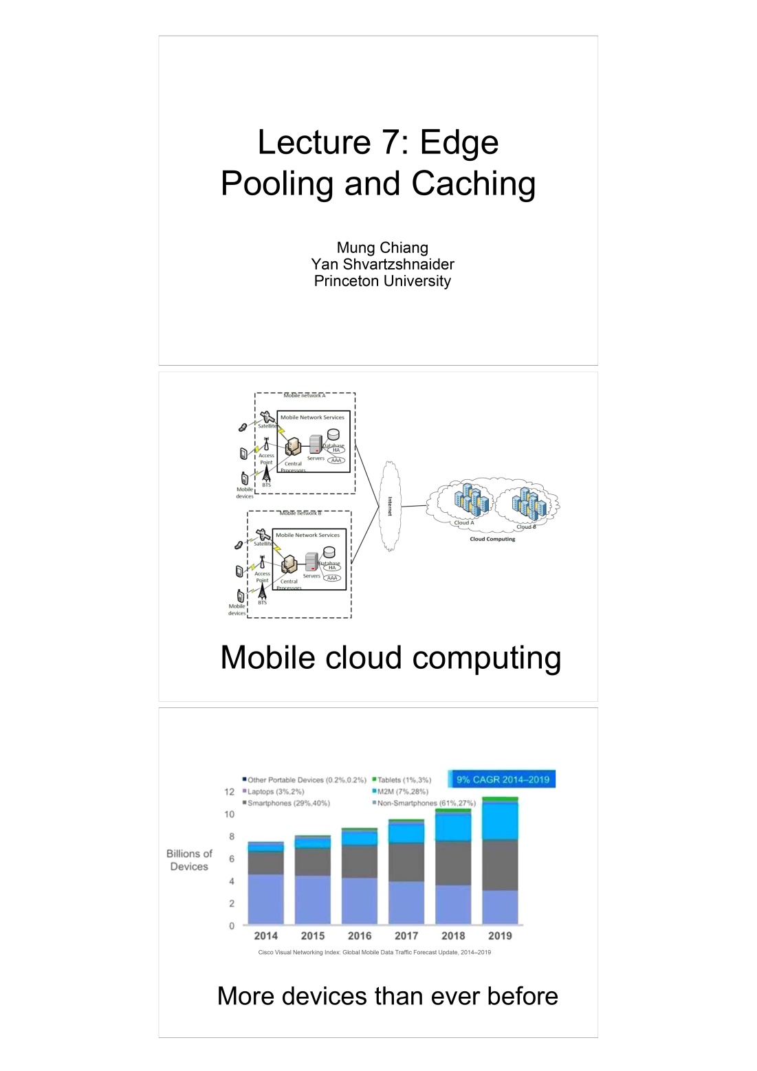 Two-panel diagram showing mobile cloud computing architecture at top with mobile network services, gateways, internet backbone, and cloud data centers, plus device growth projection chart at bottom showing billions of devices from 2014-2019 with category breakdown