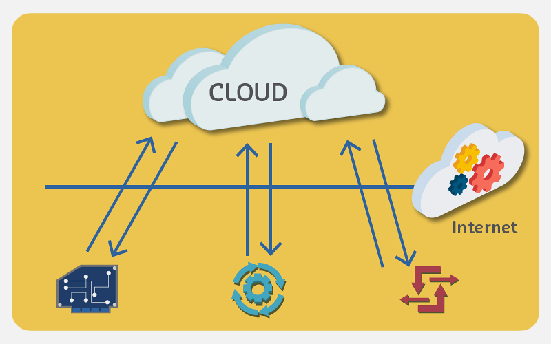 Comparison diagram showing cloud-centric architecture where all IoT devices connect to centralized cloud versus edge-centric architecture with local processing nodes reducing cloud dependency and latency