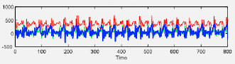 Flow diagram showing human activity recognition pipeline: smartphone with accelerometer and gyroscope sensors feeds motion data through feature extraction to machine learning classifier that outputs activity labels