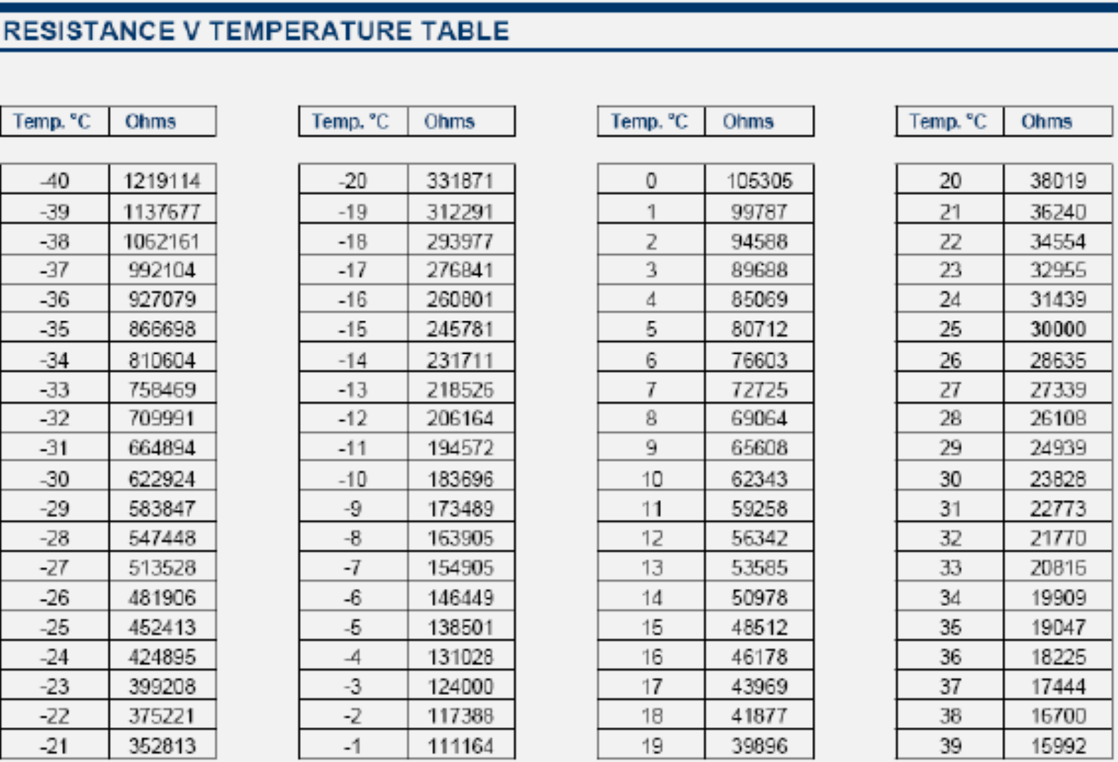Recommended operating conditions and absolute maximum ratings including supply voltage limits, storage temperature range, and ESD sensitivity specifications