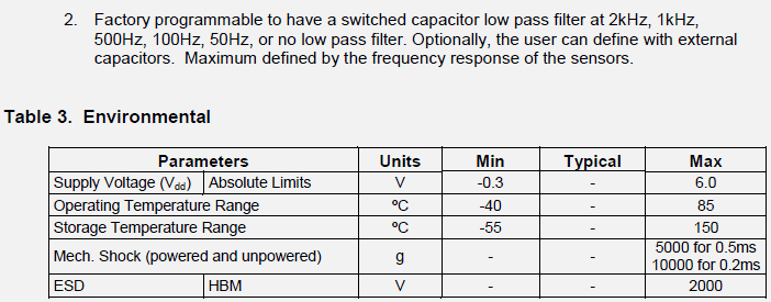 Mechanical specifications showing package dimensions, pin layout diagram, and physical mounting information for the LGA-16 package accelerometer