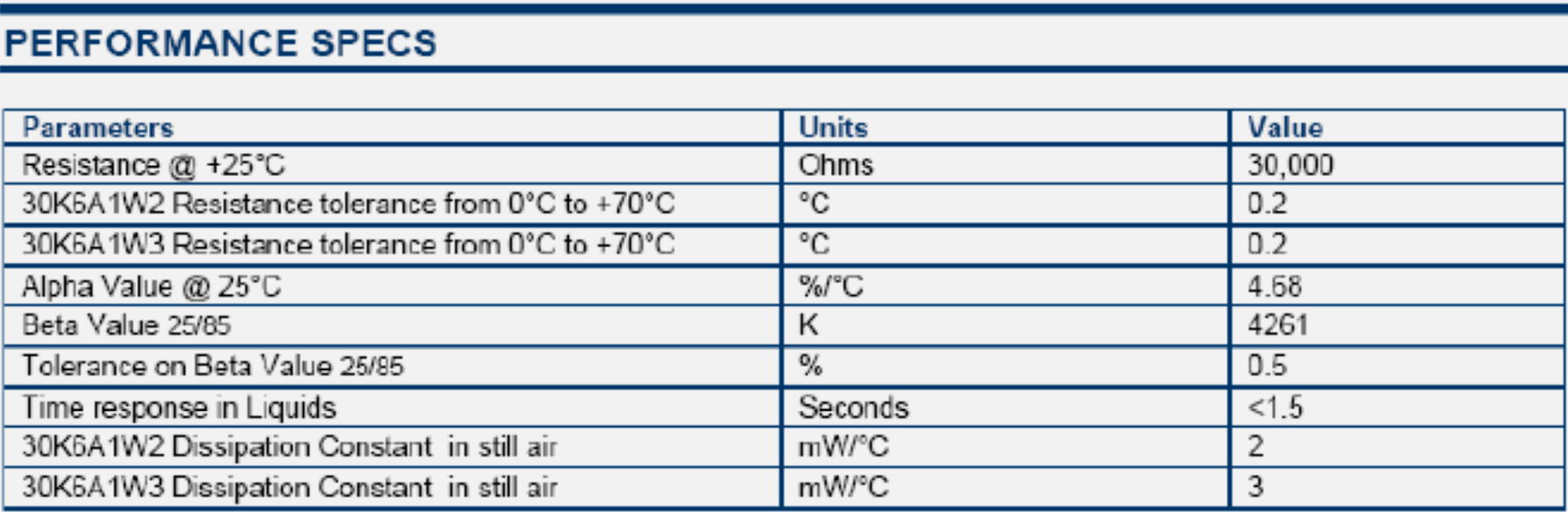 Ordering information table showing part number variations for different ranges, interfaces, and package options