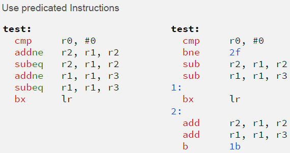 Code comparison showing technique for avoiding pipeline branch delays by using conditional moves instead of if-else branches
