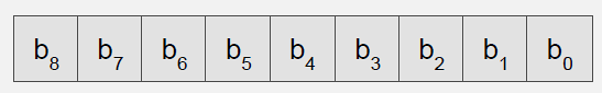 Step-by-step example converting floating-point decimal number to Qn.m fixed-point format showing binary representation with integer and fractional bits