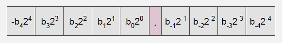 Additional conversion examples demonstrating range and precision trade-offs when selecting n and m values for Q format fixed-point representation