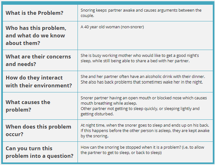 Example worksheet template for defining IoT problem statements, showing structured sections for user identification, specific pain points, contextual insights, and measurable success criteria, demonstrated with smart thermostat scenario including user type (busy parents), pain point (manual temperature adjustments), and success metrics (30% reduced adjustments)