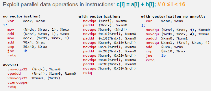 Techniques for exploiting parallelism in embedded systems: instruction-level, data-level, and task-level parallelism