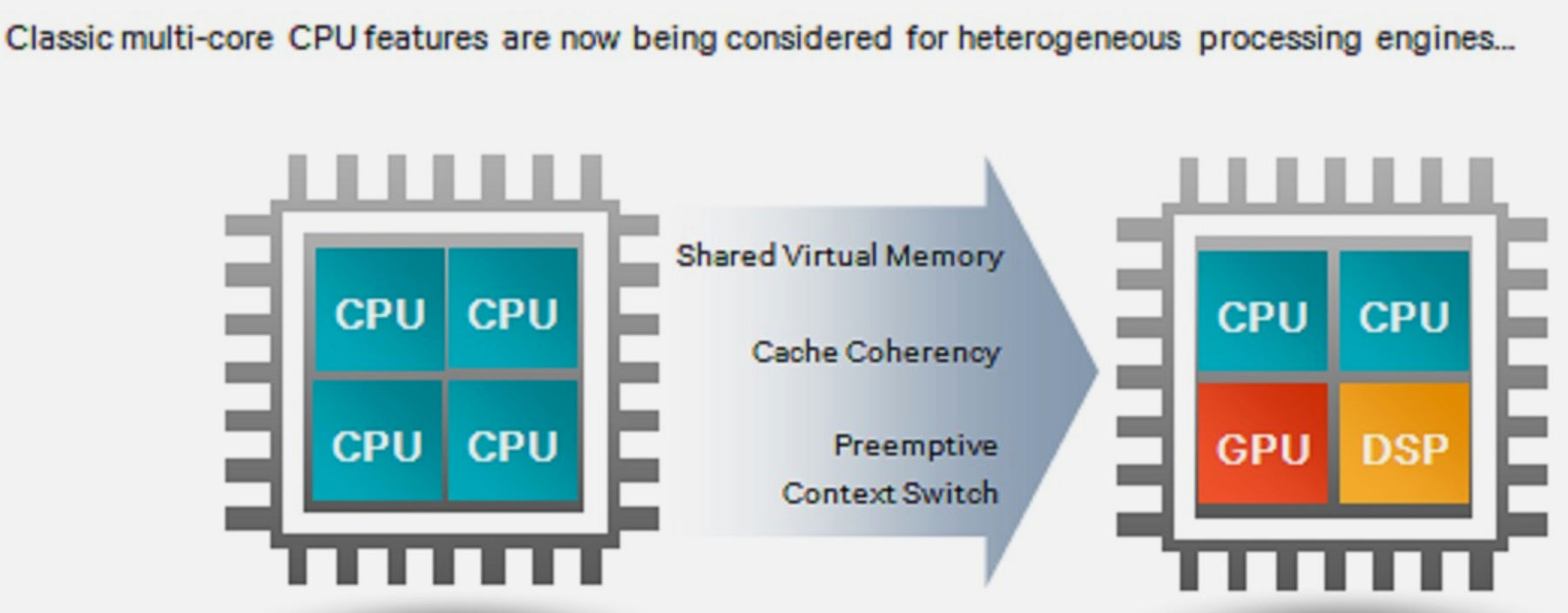 Analysis of when to compute locally vs offload to cloud based on latency, bandwidth, and energy constraints