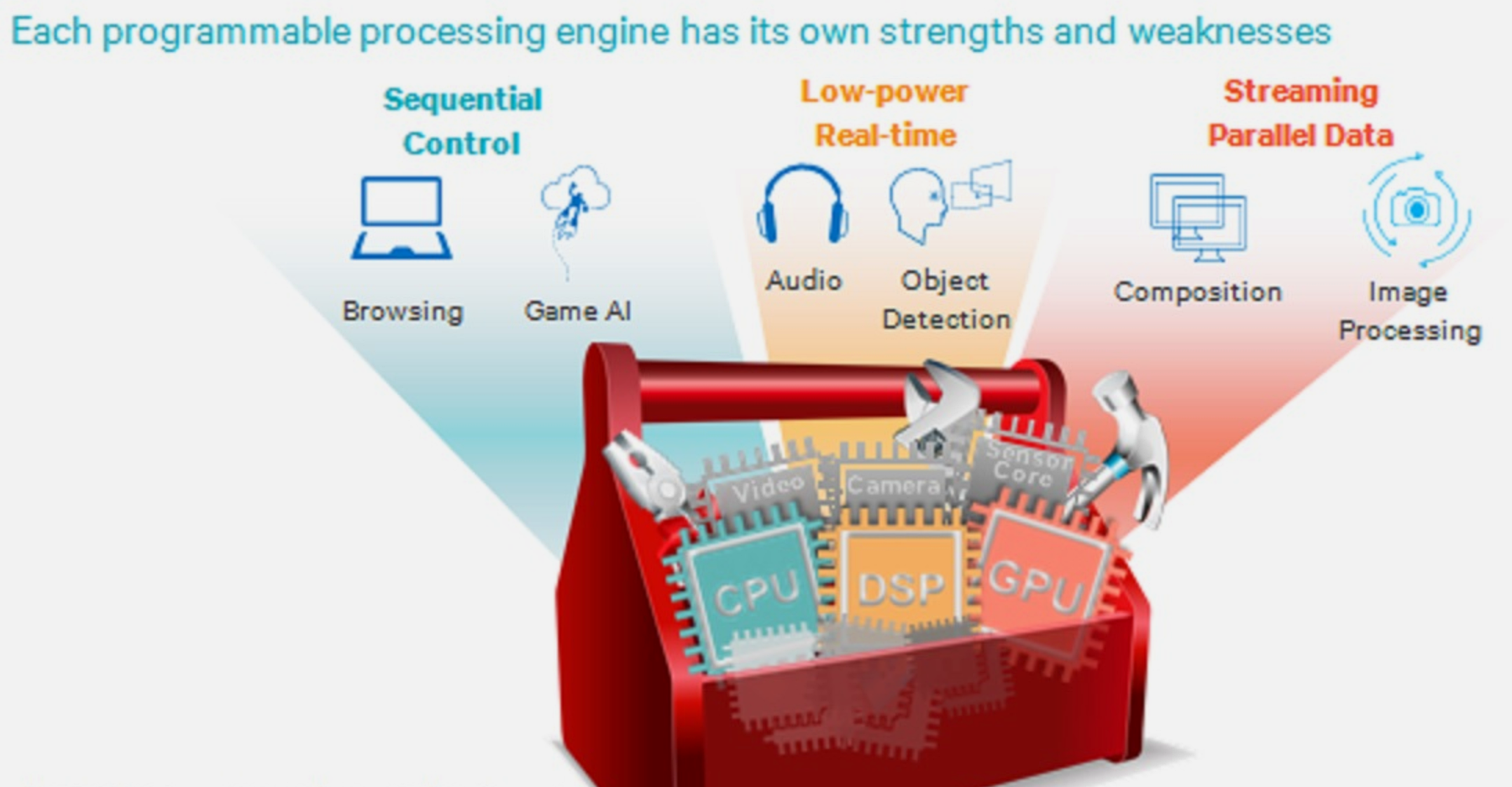 Decision framework for edge vs cloud processing showing break-even points for different workload types