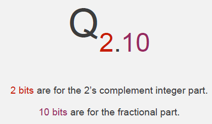 Table comparing different Qn.m formats showing range, resolution, and typical applications for Q7.8, Q15, and Q31 representations
