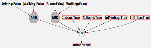 Diagram illustrating rule miner simplification process showing how complex context history is distilled into simple if-then association rules
