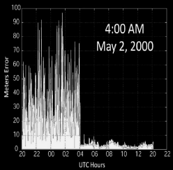 Diagram illustrating Differential GPS (DGPS) concept where a base station at known location calculates error corrections and broadcasts them to nearby mobile receivers for improved 1-3 meter accuracy