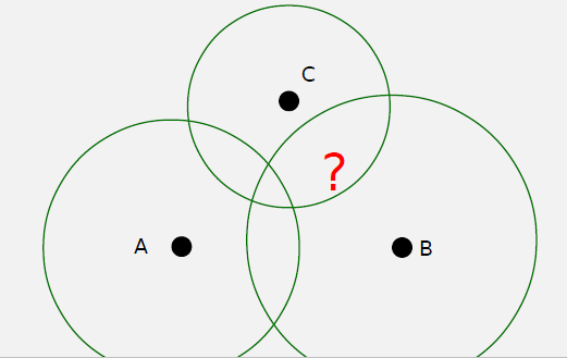 Diagram showing multipath propagation where GPS signals travel multiple paths to receiver by reflecting off buildings and surfaces, creating measurement errors in position calculation