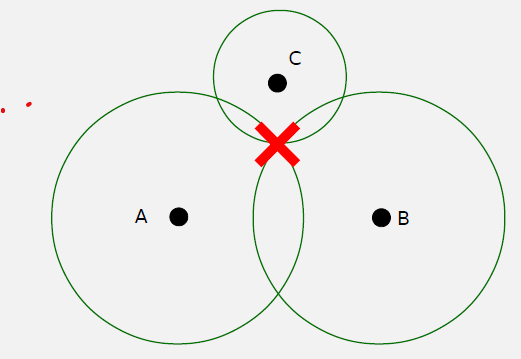Diagram illustrating Time of Flight (ToF) positioning concept showing signal transmission from transmitter to receiver with timing markers and distance calculation formula d = c × Δt