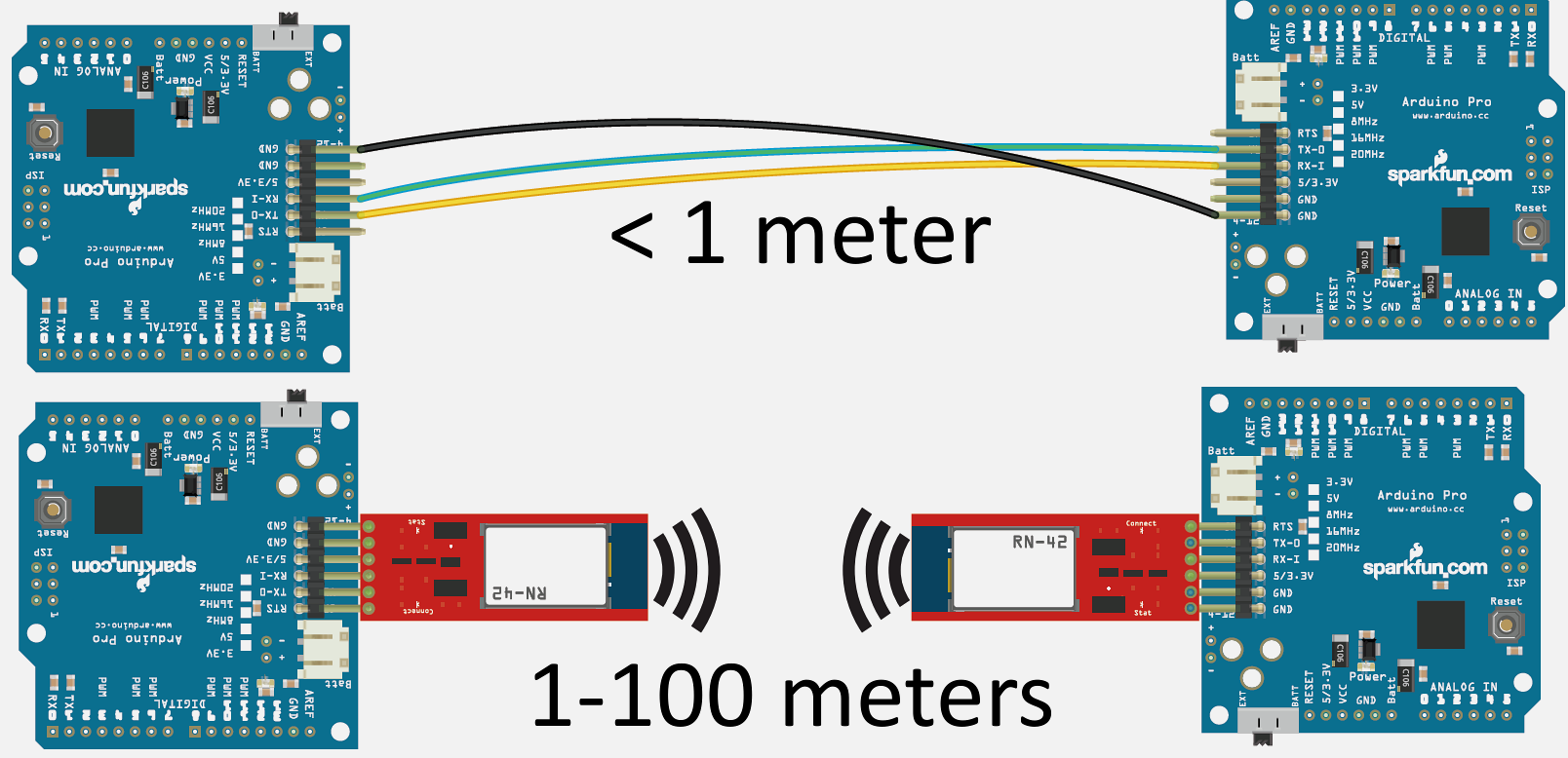Serial Port Profile (SPP) application showing wireless serial communication for embedded IoT devices: microcontrollers like Arduino or ESP32 connecting to smartphones or computers through virtual serial ports over Bluetooth for debugging, configuration, and data transfer