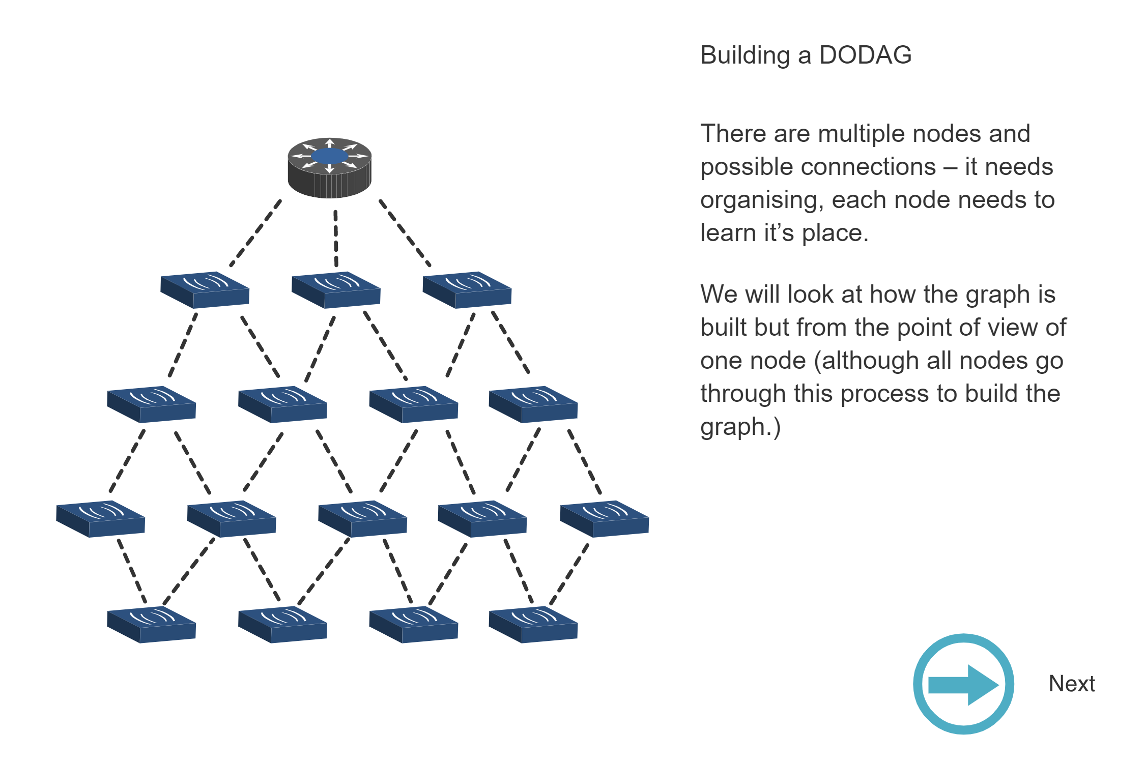 Step 1 of DODAG formation showing root node broadcasting DIO (DODAG Information Object) messages to first-hop neighbors, establishing DODAG identity with RANK 0 and announcing itself as network coordinator