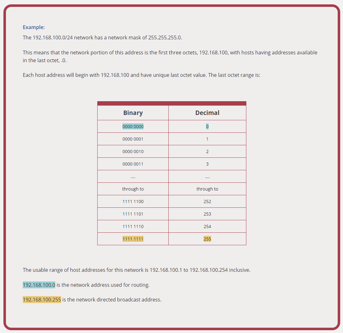 IPv4 subnet mask examples