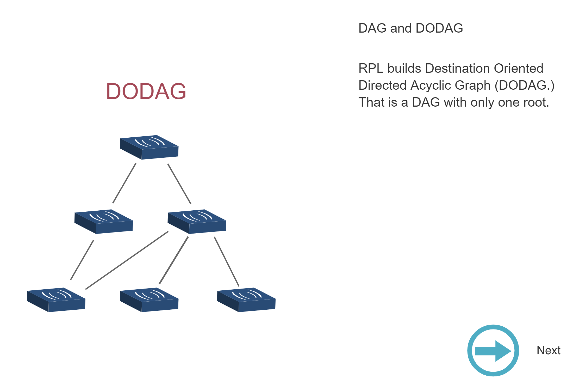Step 2 of DODAG formation showing nodes beginning to receive DIO messages from the root and establishing initial parent selections