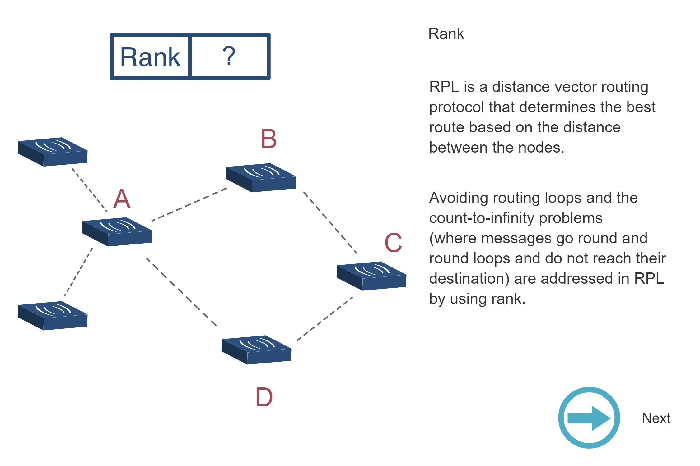 Step 1 of rank calculation showing root advertising rank 0 to immediate neighbors via DIO messages