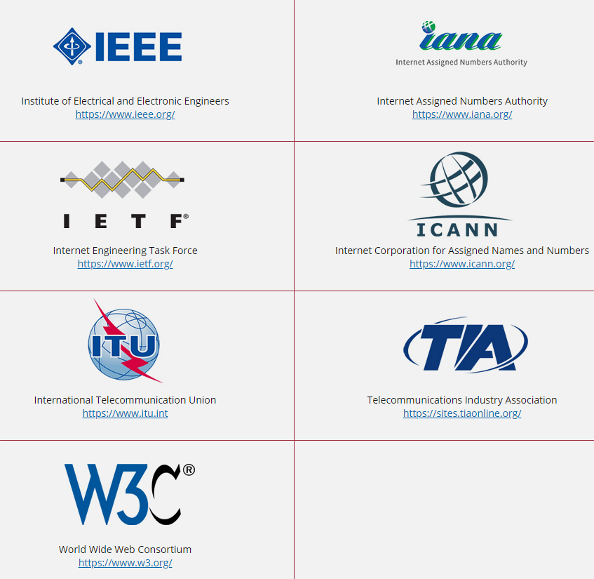 Standards organizations